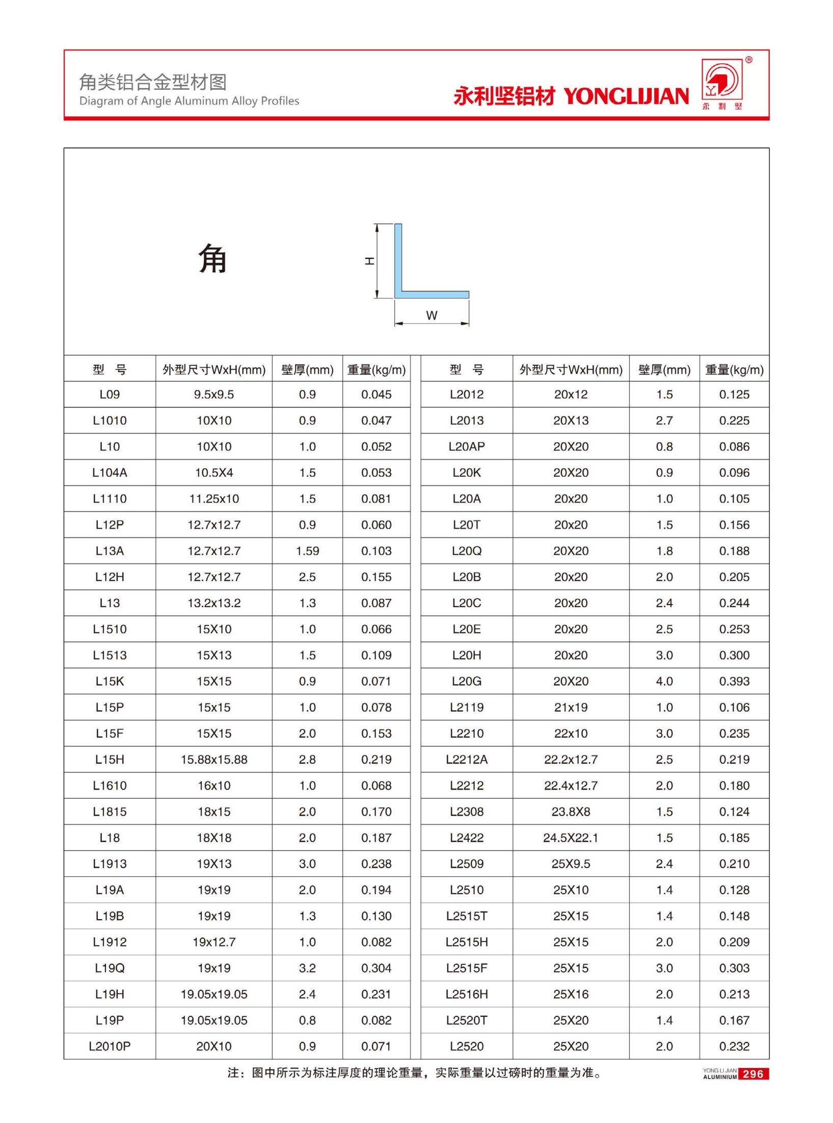 角類鋁（lǚ）合