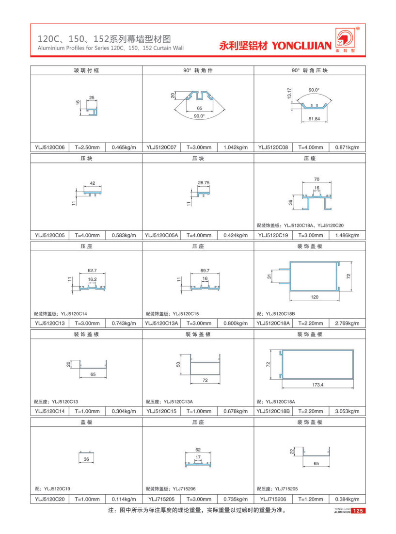 120C、150、152係列明框、隱（yǐn）框、半隱框幕牆